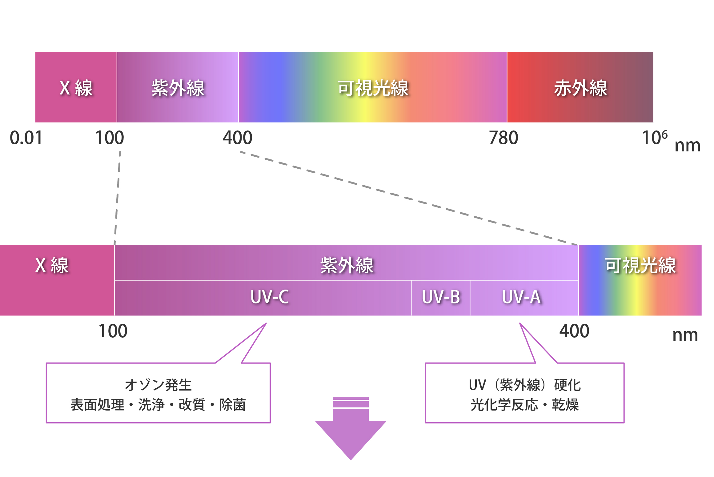 電磁波の種類