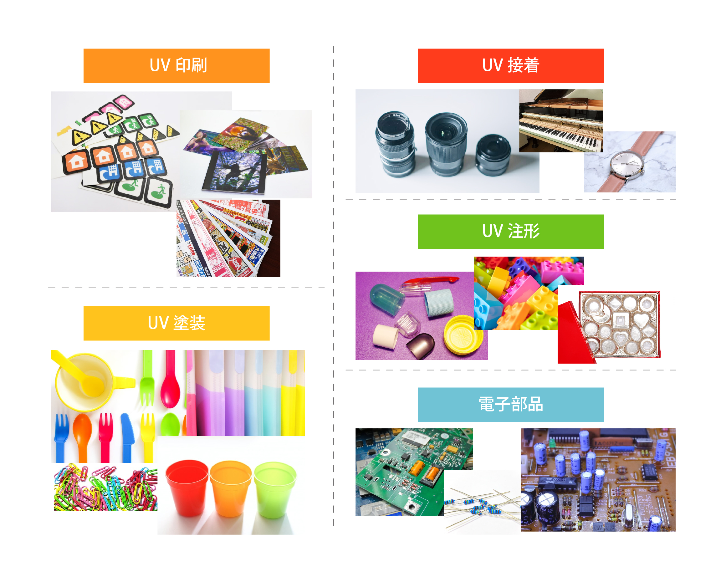 UV(紫外線）硬化システムとは